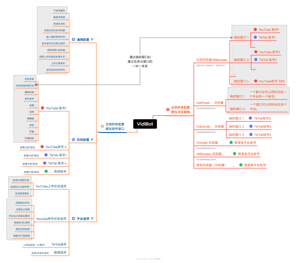 图片[1]-VidiBot新手5分钟快速上手教程（视频和图文）3.0版-VidiBot 视频上传助手 | WxBot 微信自动化