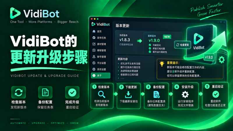VidiBot教程：更新日志、自动更新步骤-VidiBot 跨平台分发引擎 | WxBot 微信自动化