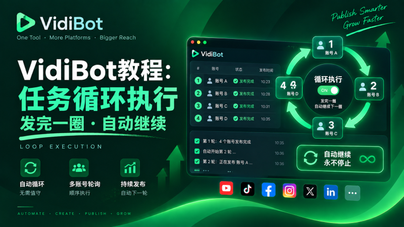 VidiBot教程：让任务不停循环执行（账号一圈一圈发）-VidiBot 跨平台分发引擎 | WxBot 微信自动化