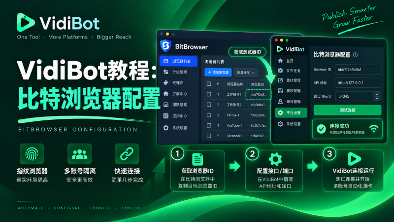 VidiBot教程：比特浏览器的配置-VidiBot 跨平台分发引擎 | WxBot 微信自动化